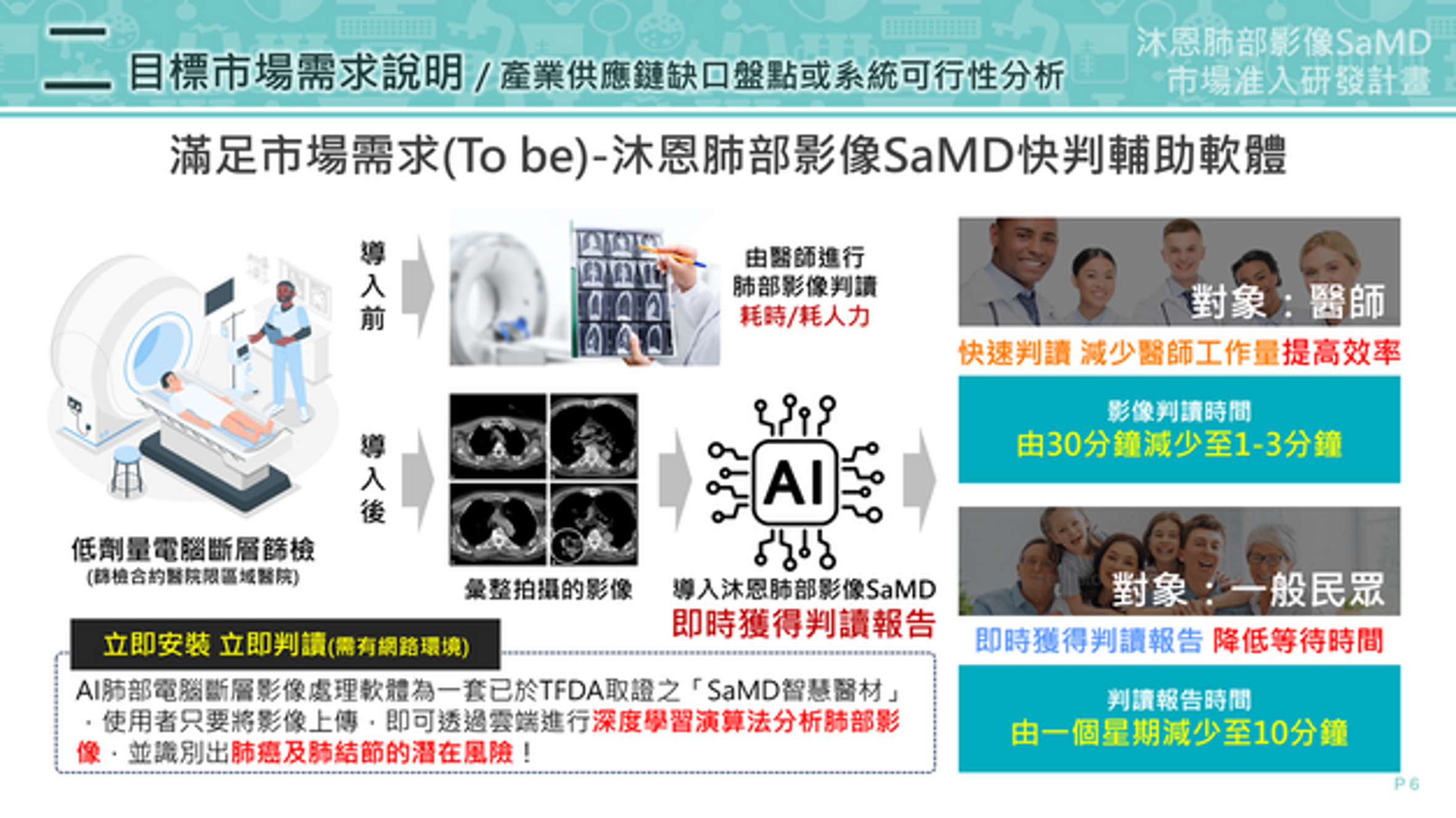 MuEn Lung Imaging AI-SaMD